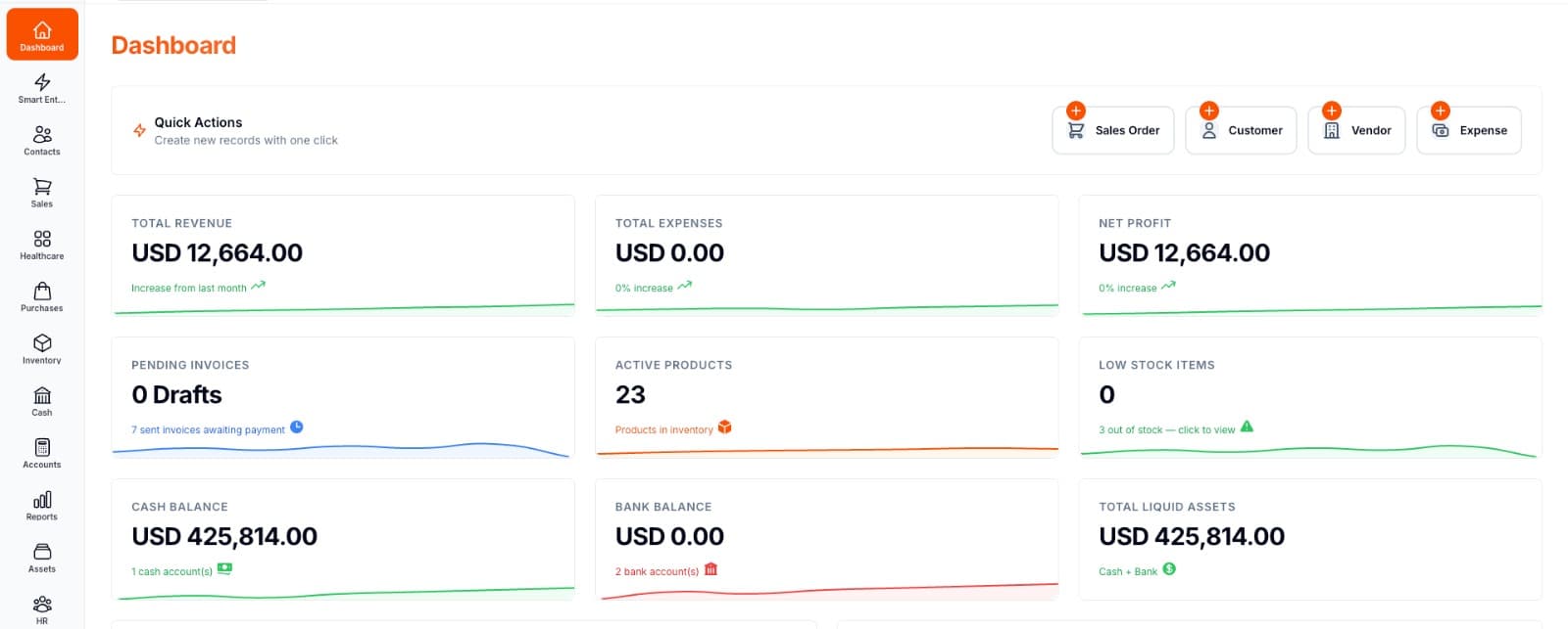 Clinical inventory dashboard