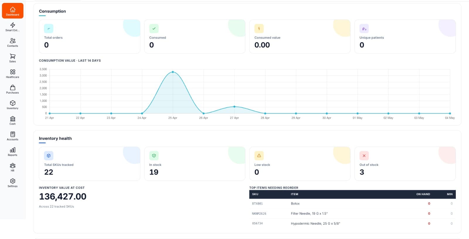 Clinical inventory dashboard
